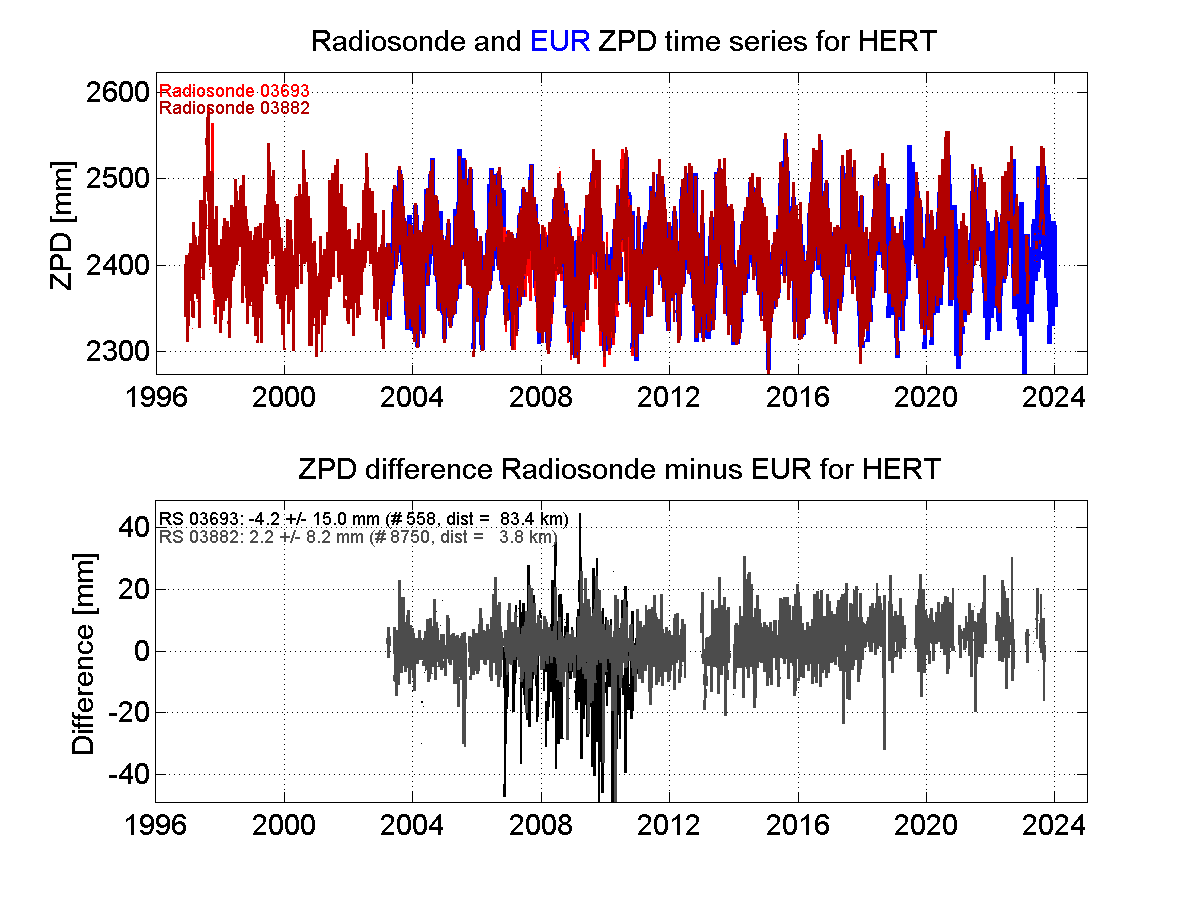 Zenith Path Delay differences between radiosonde data and EPN troposphere solution