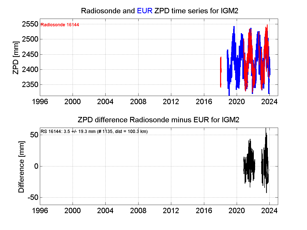 Zenith Path Delay differences between radiosonde data and EPN troposphere solution