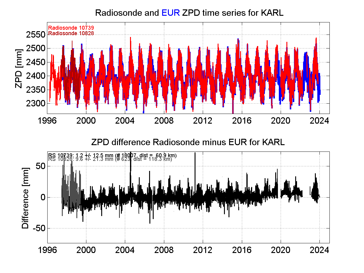 Zenith Path Delay differences between radiosonde data and EPN troposphere solution