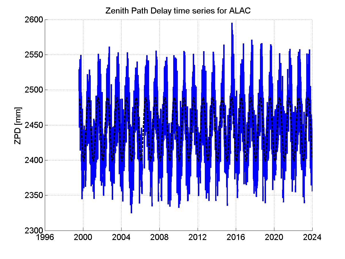 Zenith Path Delays extracted from weekly EPN troposphere solution