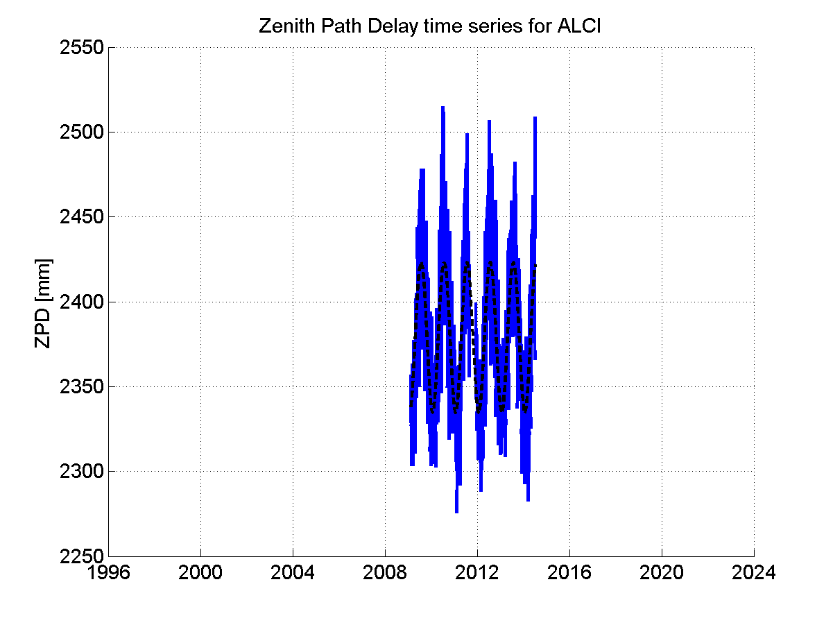 Zenith Path Delays extracted from weekly EPN troposphere solution