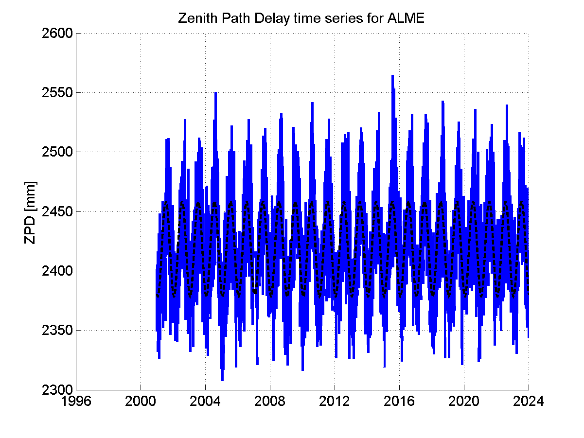 Zenith Path Delays extracted from weekly EPN troposphere solution