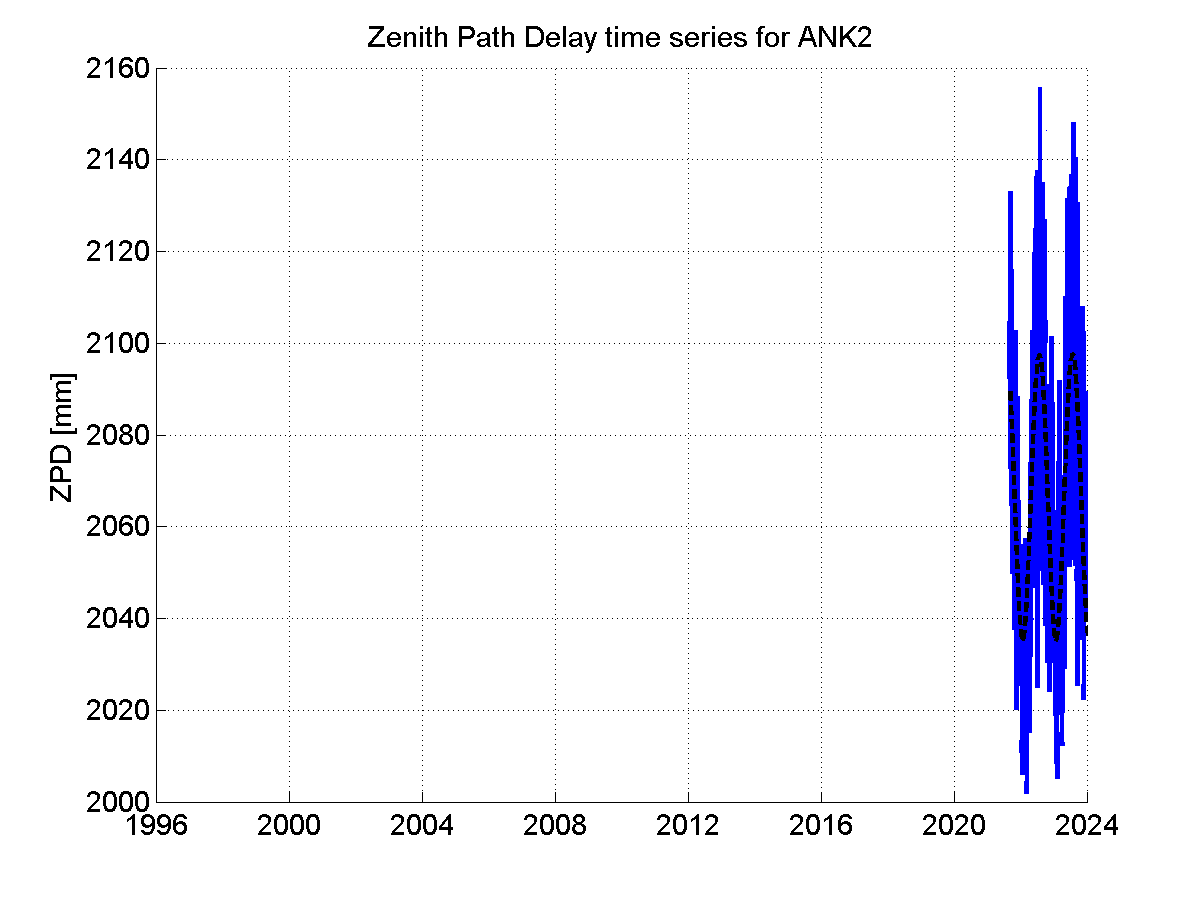 Zenith Path Delays extracted from weekly EPN troposphere solution