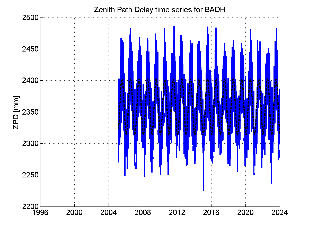 Zenith Path Delays extracted from weekly EPN troposphere solution