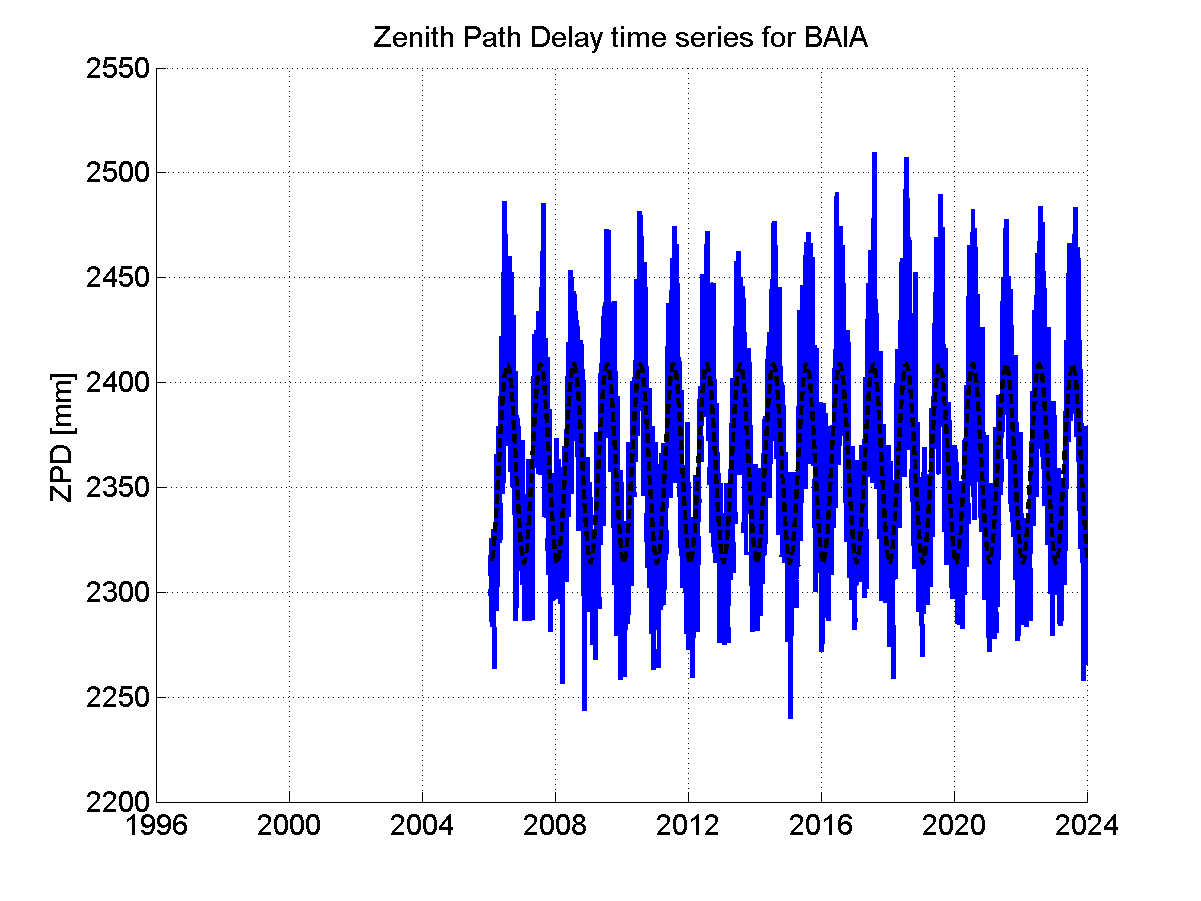 Zenith Path Delays extracted from weekly EPN troposphere solution