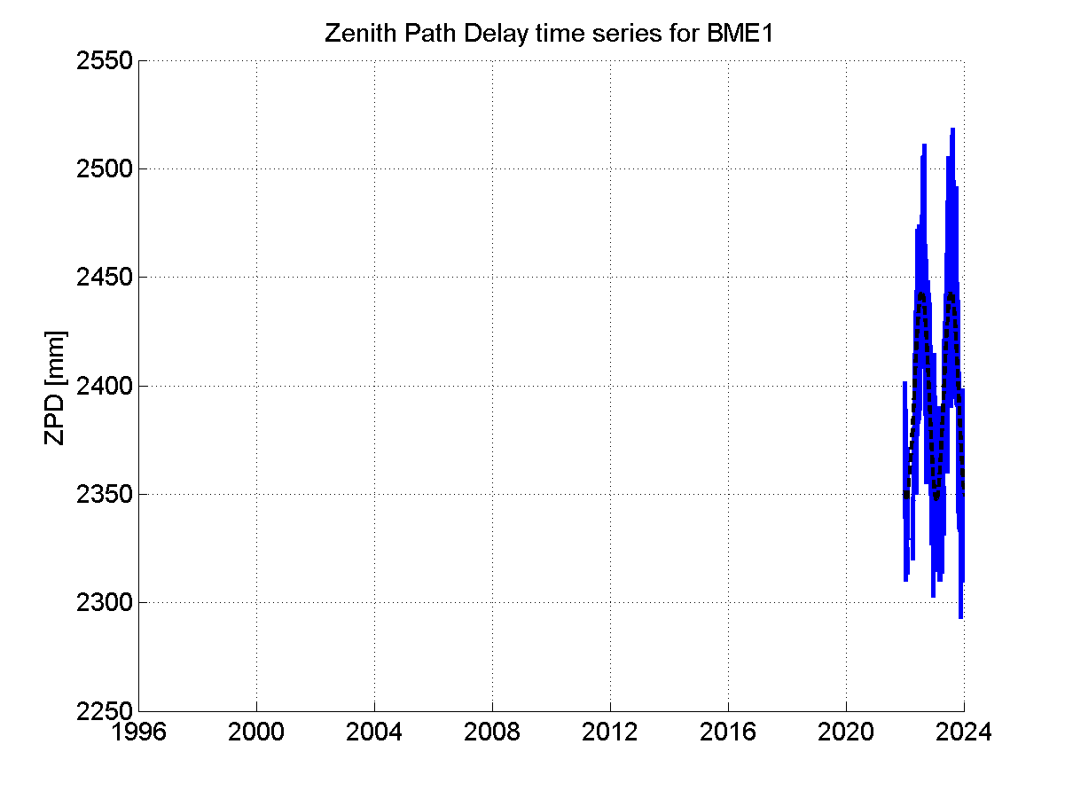 Zenith path delay time series