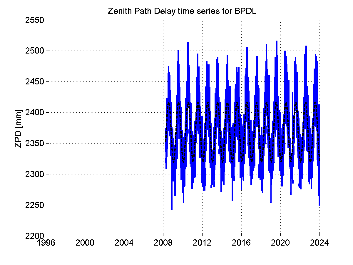 Zenith Path Delays extracted from weekly EPN troposphere solution