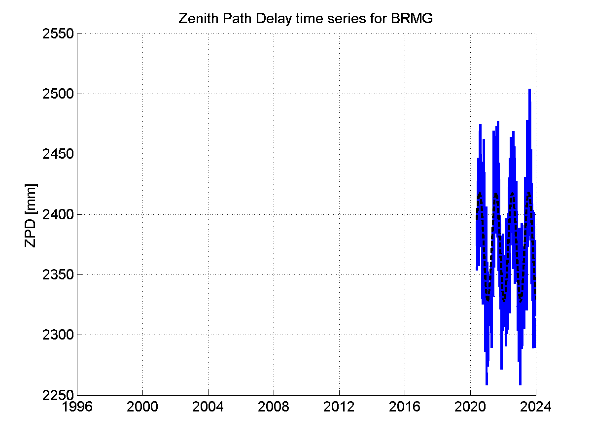 Zenith Path Delays extracted from weekly EPN troposphere solution