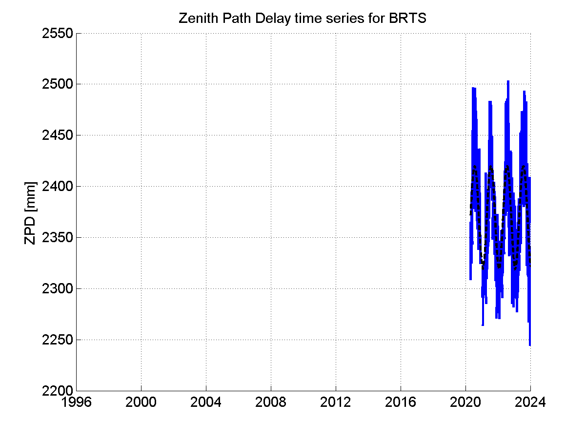 Zenith Path Delays extracted from weekly EPN troposphere solution