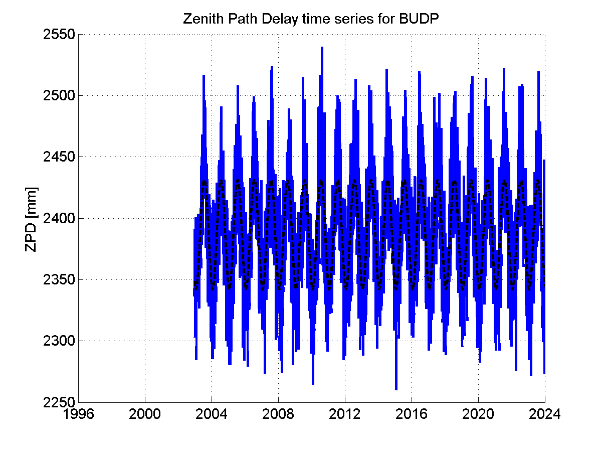 Zenith Path Delays extracted from weekly EPN troposphere solution