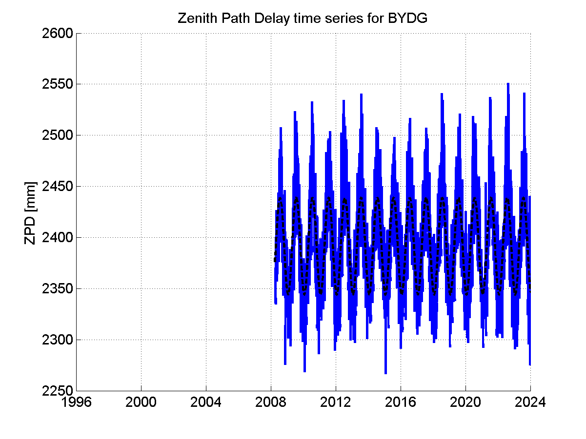 Zenith Path Delays extracted from weekly EPN troposphere solution