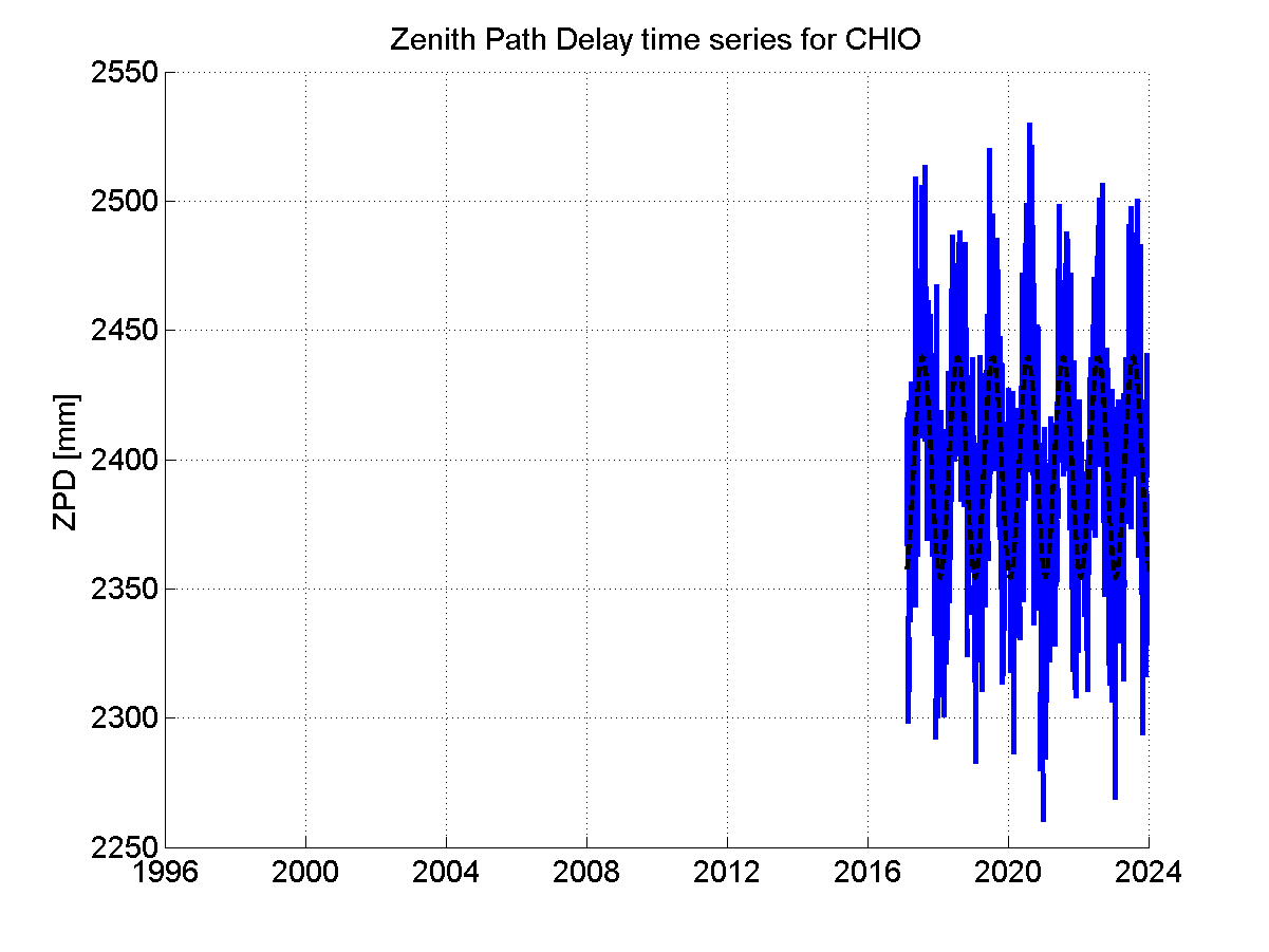 Zenith Path Delays extracted from weekly EPN troposphere solution