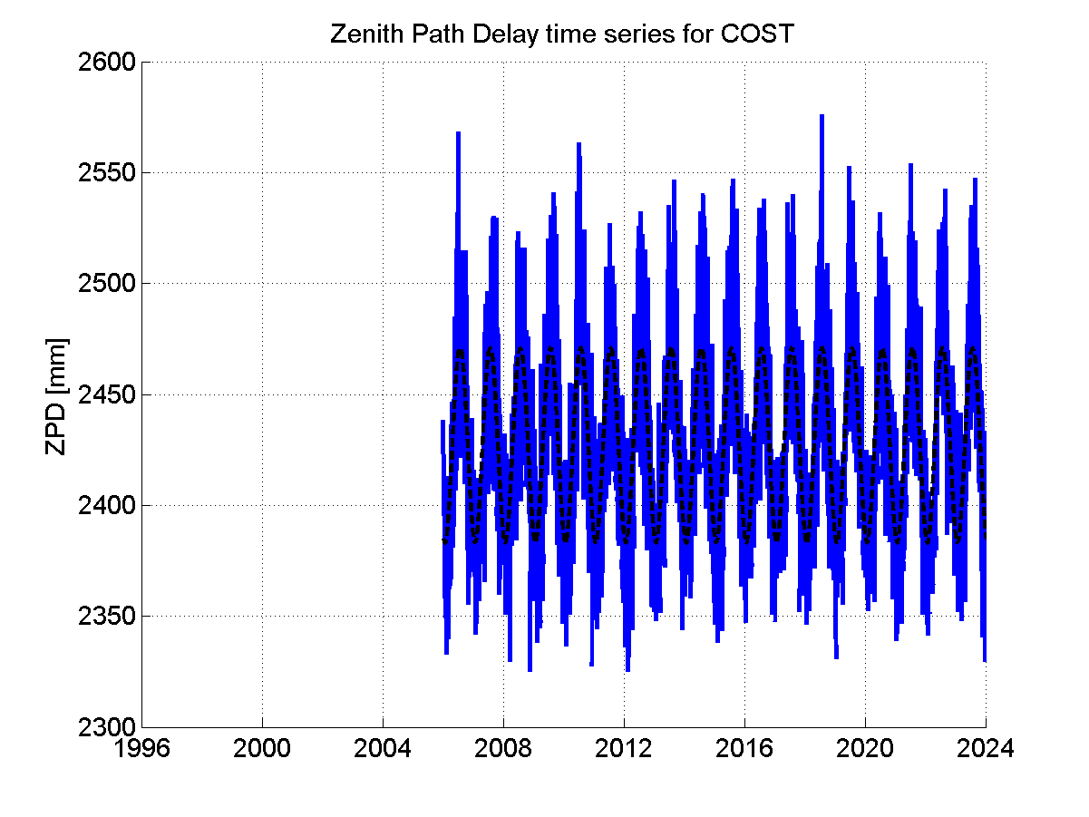 Zenith Path Delays extracted from weekly EPN troposphere solution