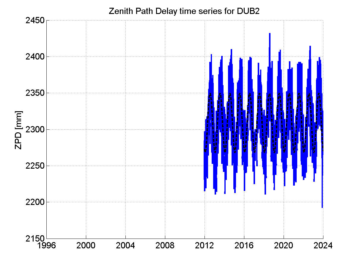 Zenith Path Delays extracted from weekly EPN troposphere solution