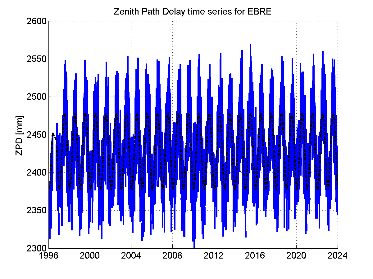 Zenith Path Delays extracted from weekly EPN troposphere solution