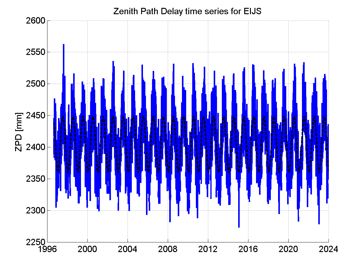 Zenith Path Delays extracted from weekly EPN troposphere solution