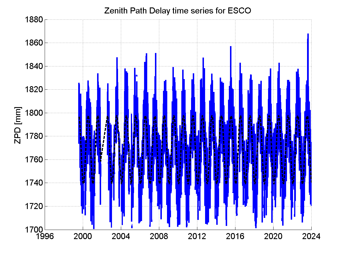 Zenith Path Delays extracted from weekly EPN troposphere solution