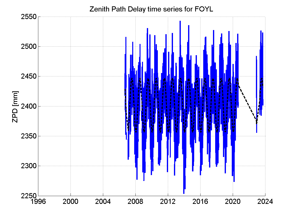 Zenith Path Delays extracted from weekly EPN troposphere solution