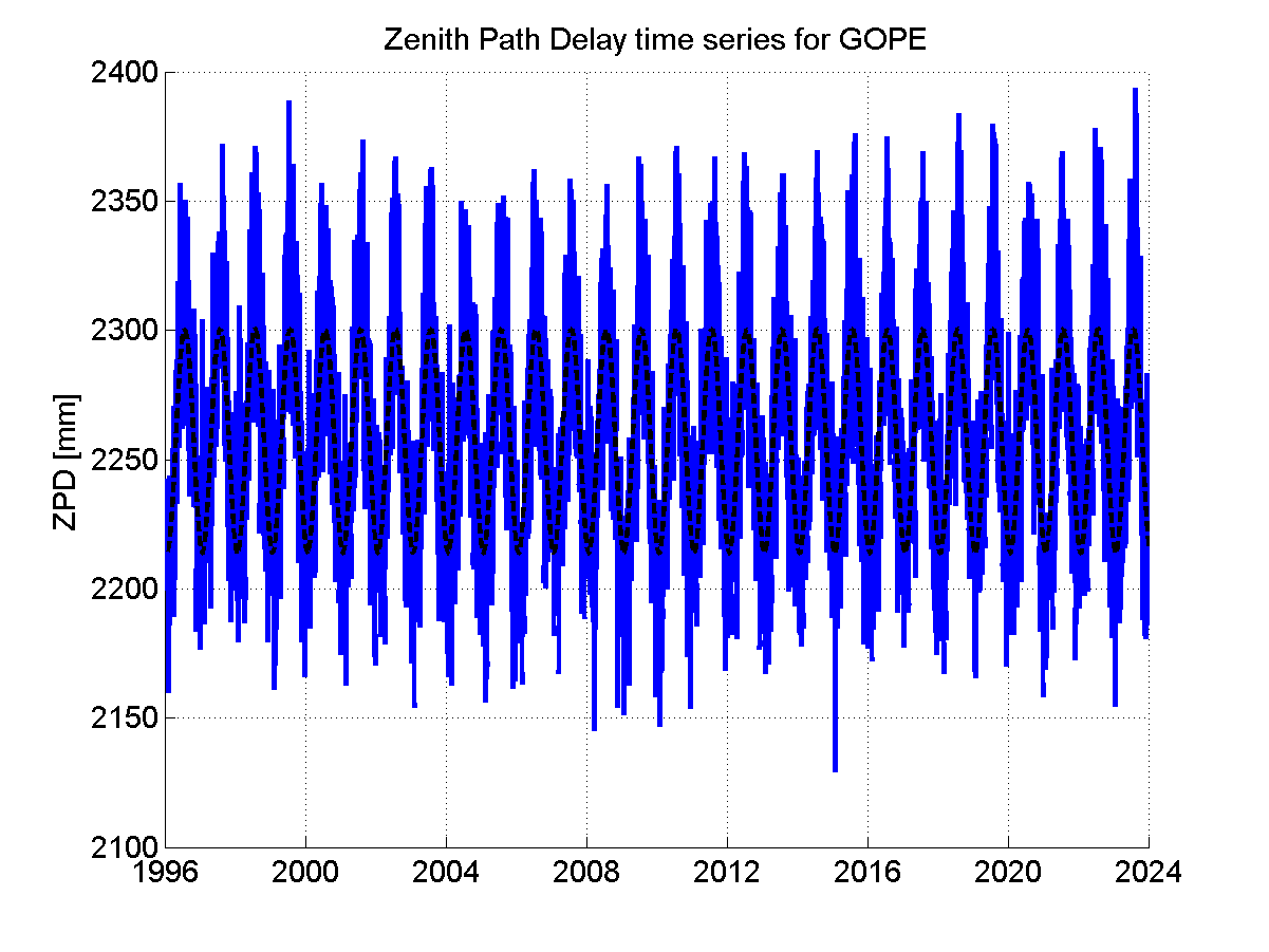 Zenith Path Delays extracted from weekly EPN troposphere solution