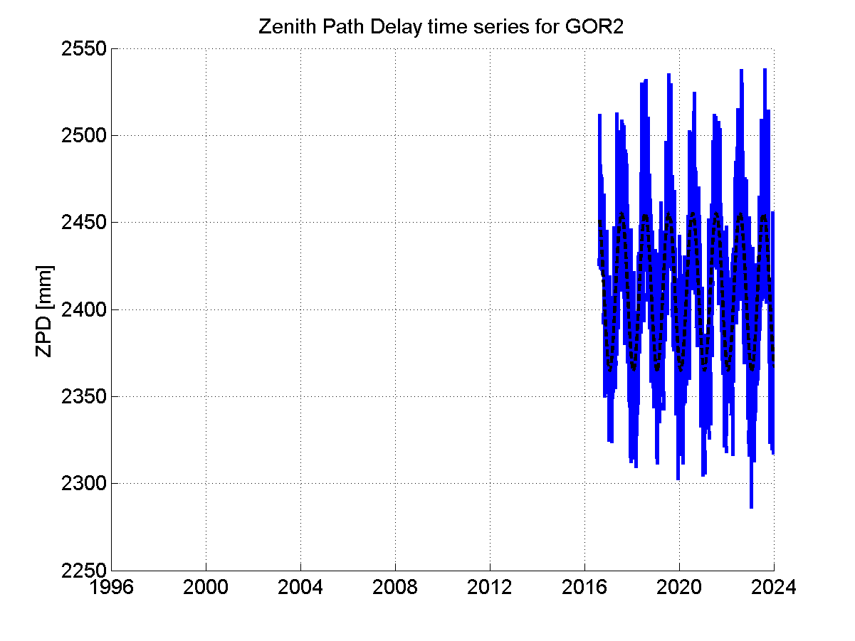 Zenith Path Delays extracted from weekly EPN troposphere solution