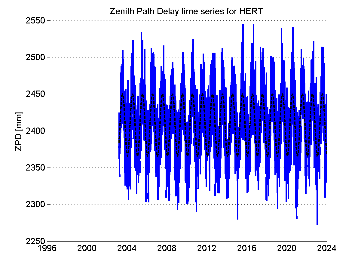 Zenith Path Delays extracted from weekly EPN troposphere solution