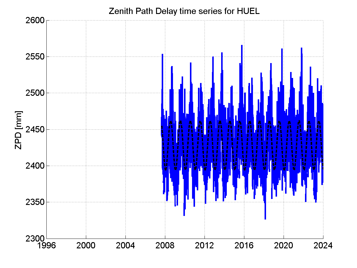 Zenith Path Delays extracted from weekly EPN troposphere solution