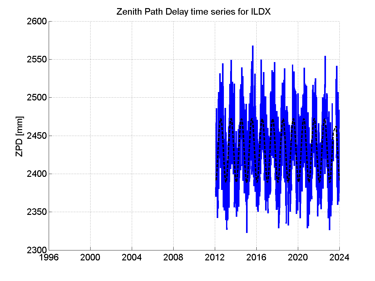 Zenith Path Delays extracted from weekly EPN troposphere solution