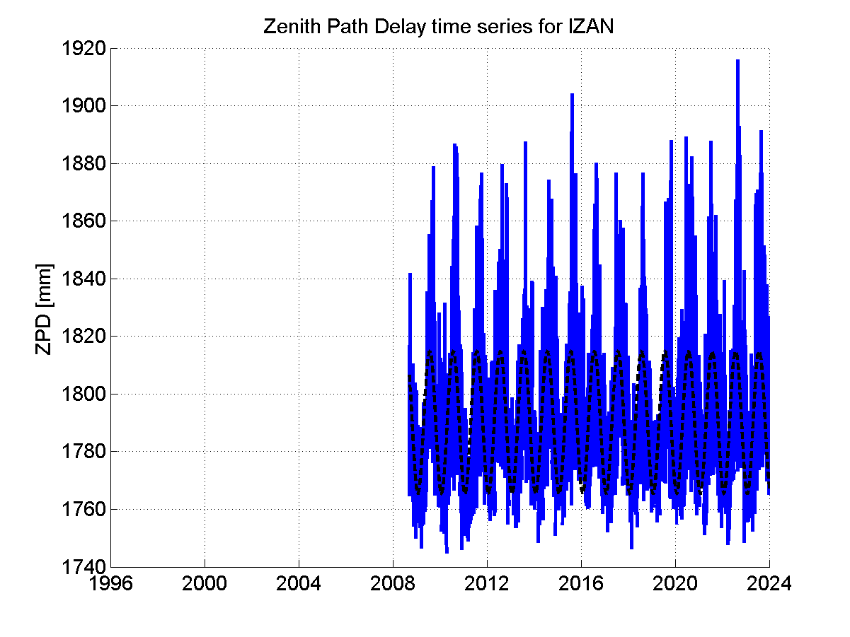 Zenith Path Delays extracted from weekly EPN troposphere solution