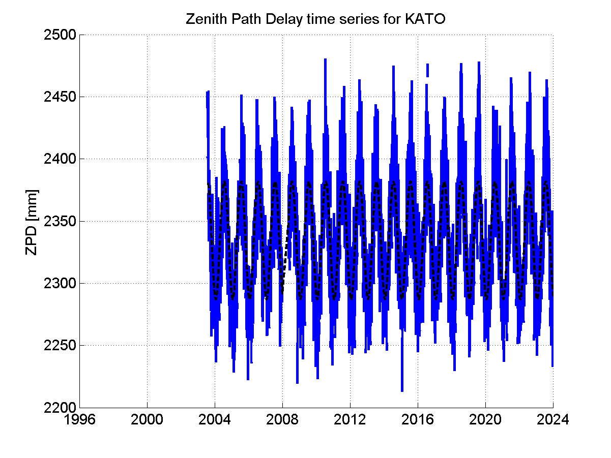 Zenith Path Delays extracted from weekly EPN troposphere solution