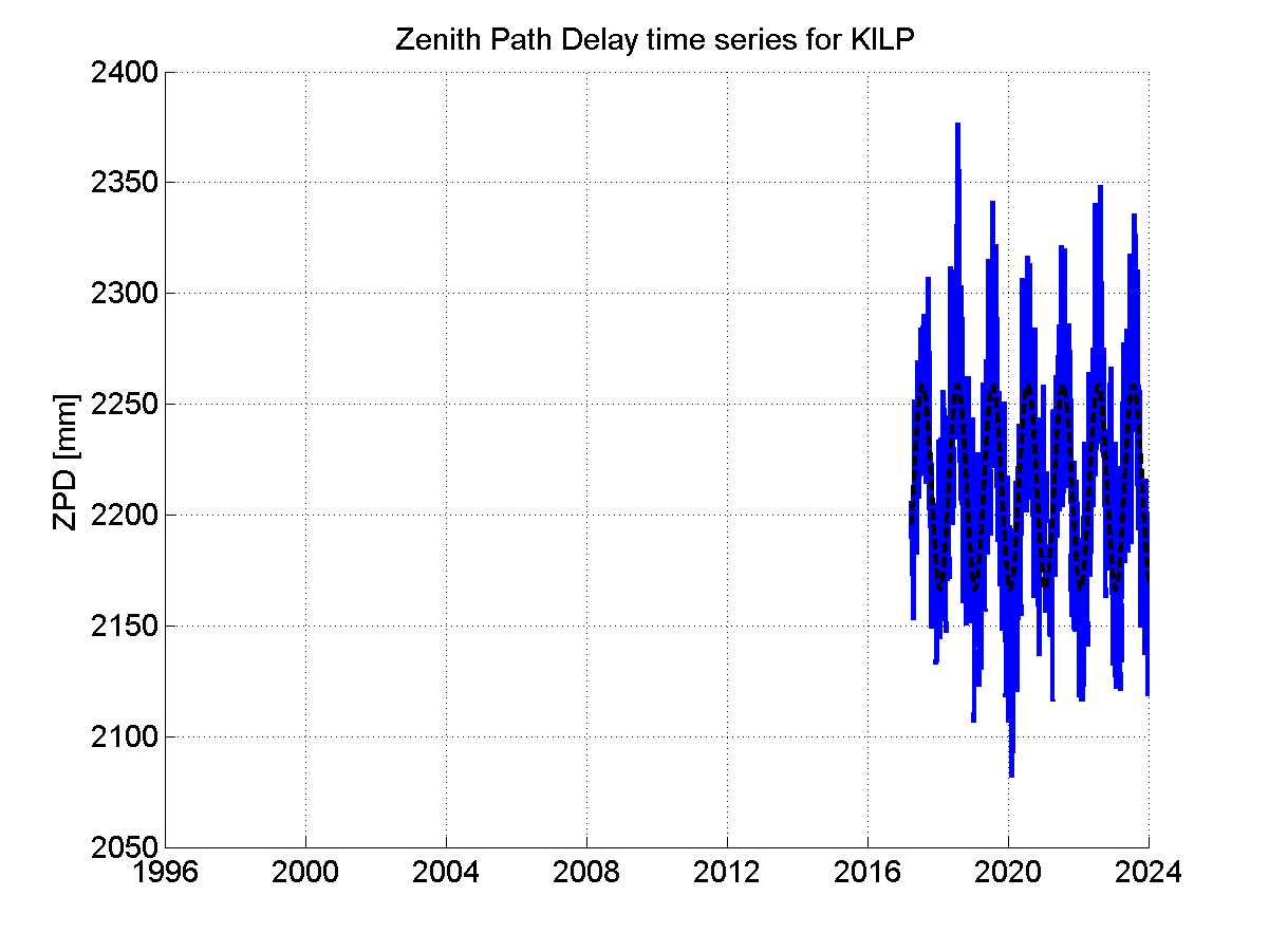 Zenith Path Delays extracted from weekly EPN troposphere solution