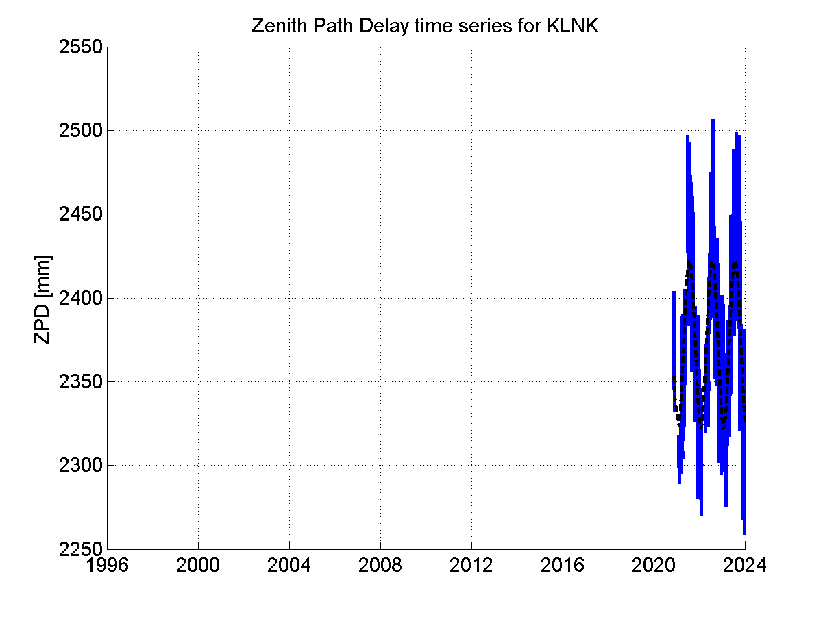 Zenith Path Delays extracted from weekly EPN troposphere solution