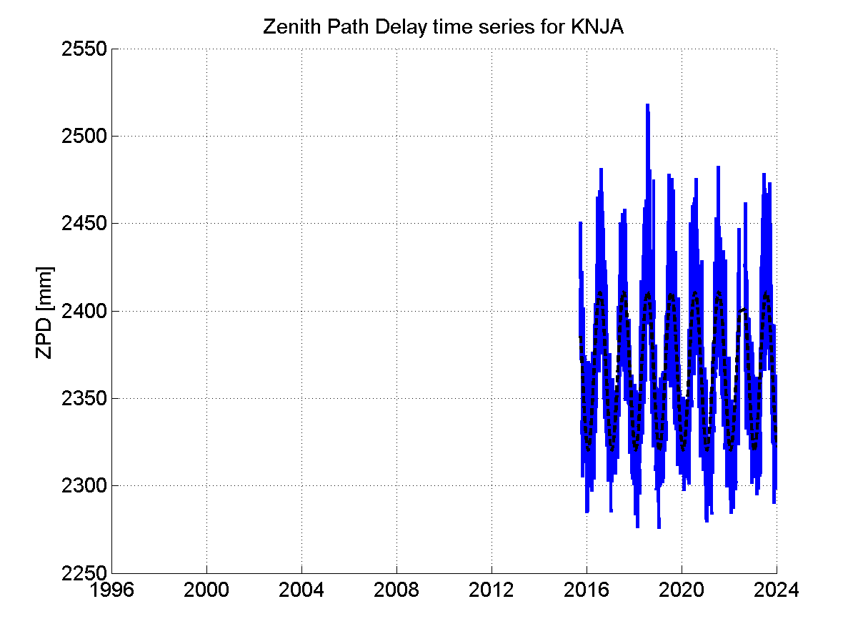 Zenith Path Delays extracted from weekly EPN troposphere solution