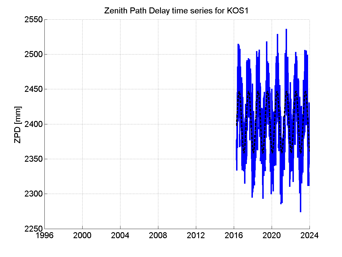 Zenith Path Delays extracted from weekly EPN troposphere solution