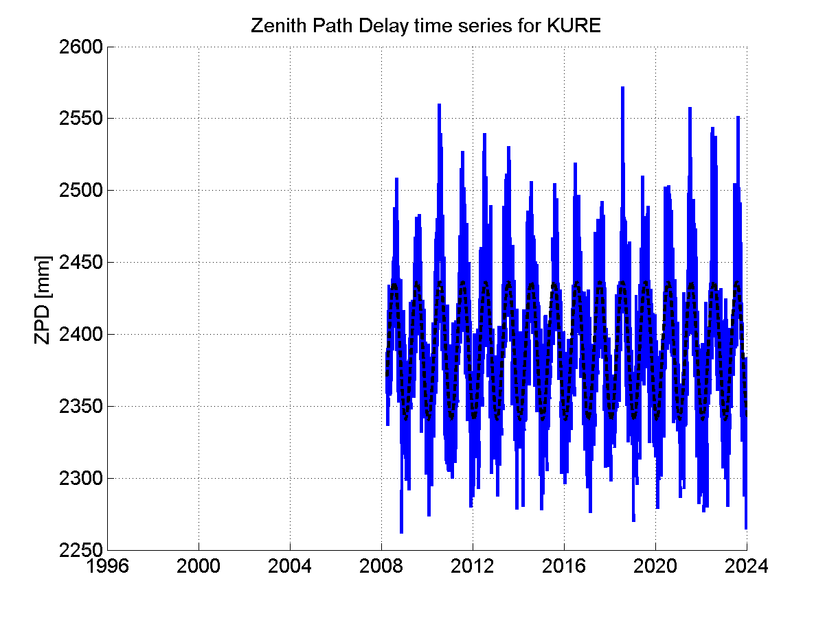 Zenith Path Delays extracted from weekly EPN troposphere solution