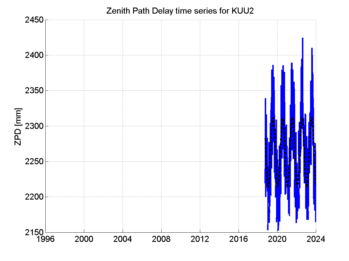 Zenith Path Delays extracted from weekly EPN troposphere solution