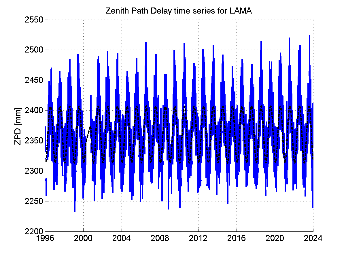 Zenith Path Delays extracted from weekly EPN troposphere solution