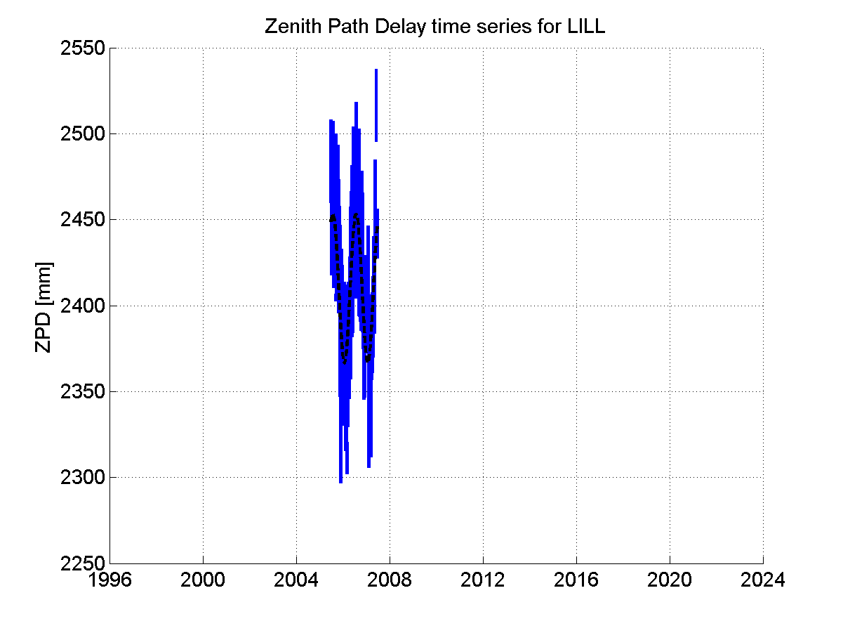 Zenith Path Delays extracted from weekly EPN troposphere solution