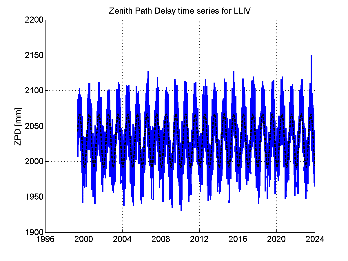 Zenith Path Delays extracted from weekly EPN troposphere solution