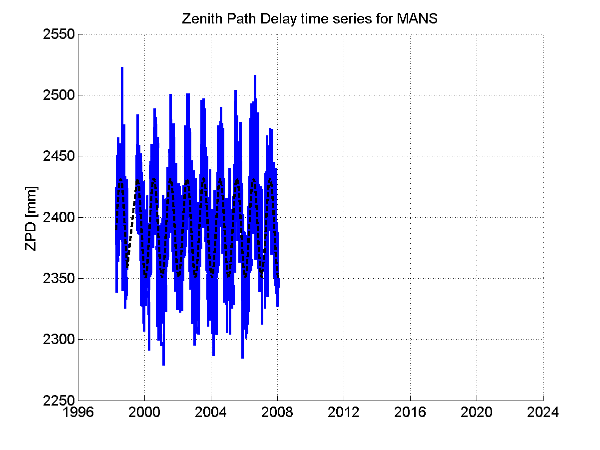 Zenith Path Delays extracted from weekly EPN troposphere solution