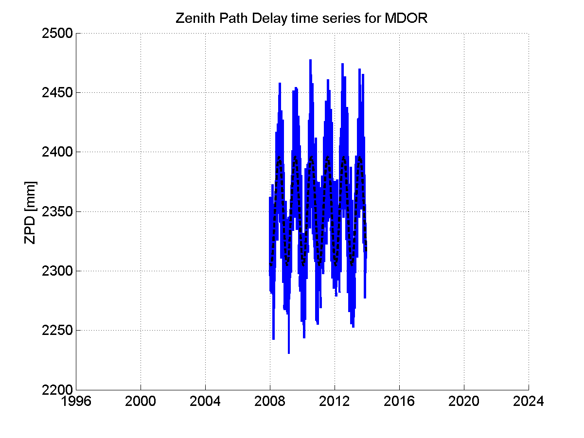 Zenith Path Delays extracted from weekly EPN troposphere solution