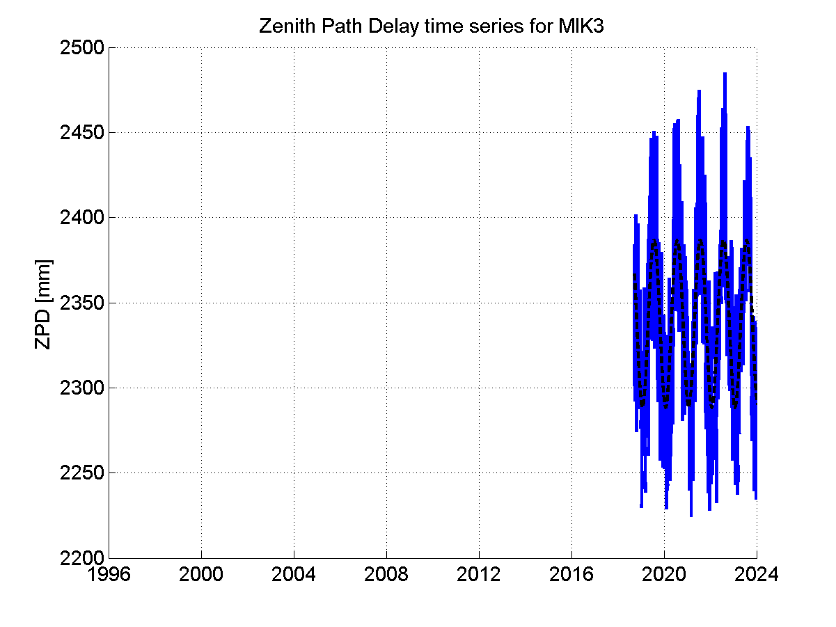 Zenith Path Delays extracted from weekly EPN troposphere solution