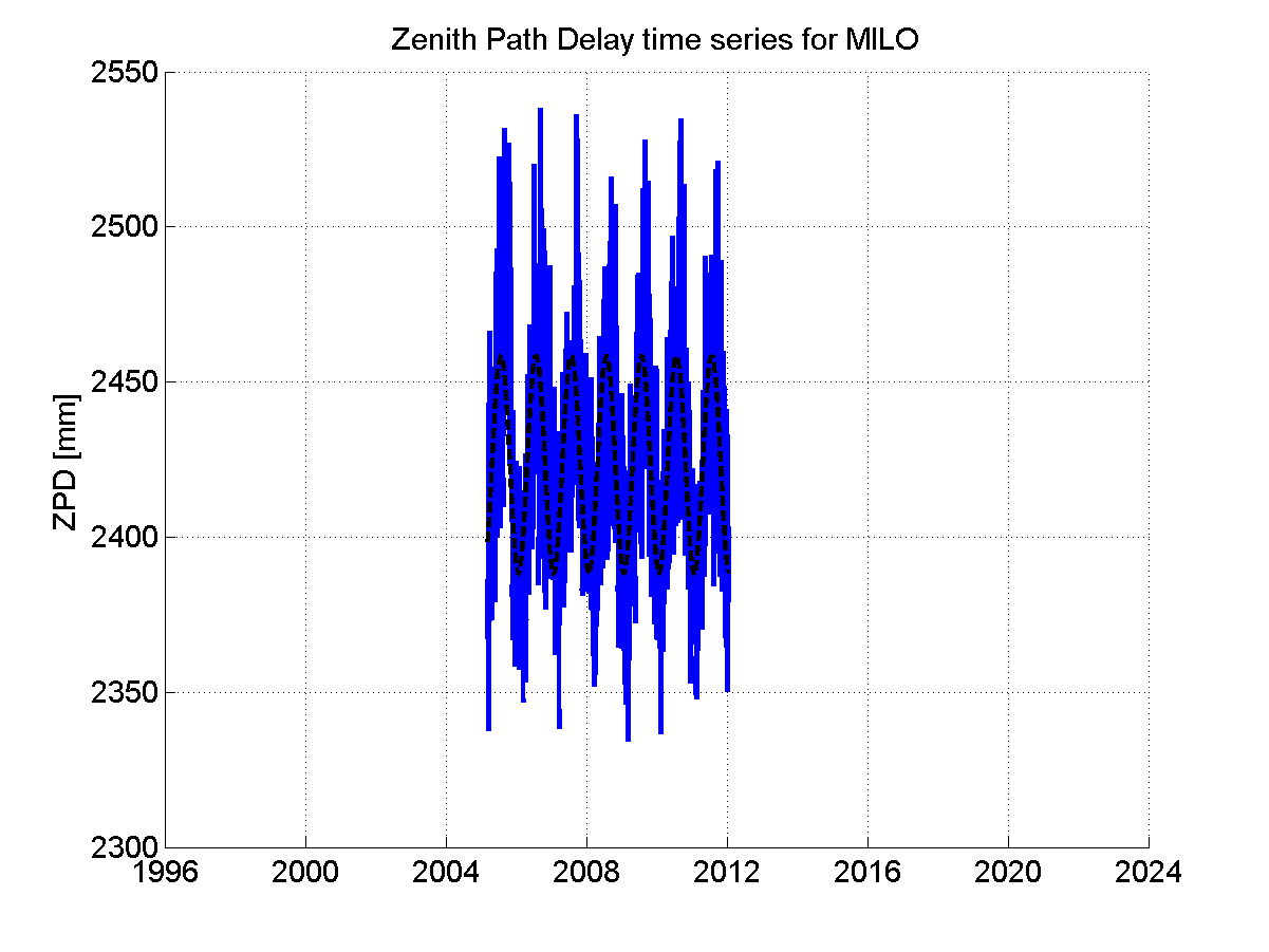 Zenith Path Delays extracted from weekly EPN troposphere solution