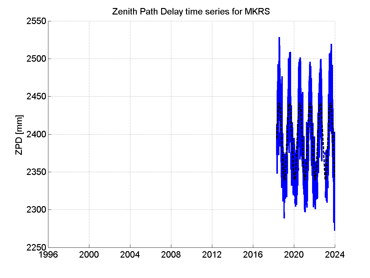 Zenith Path Delays extracted from weekly EPN troposphere solution