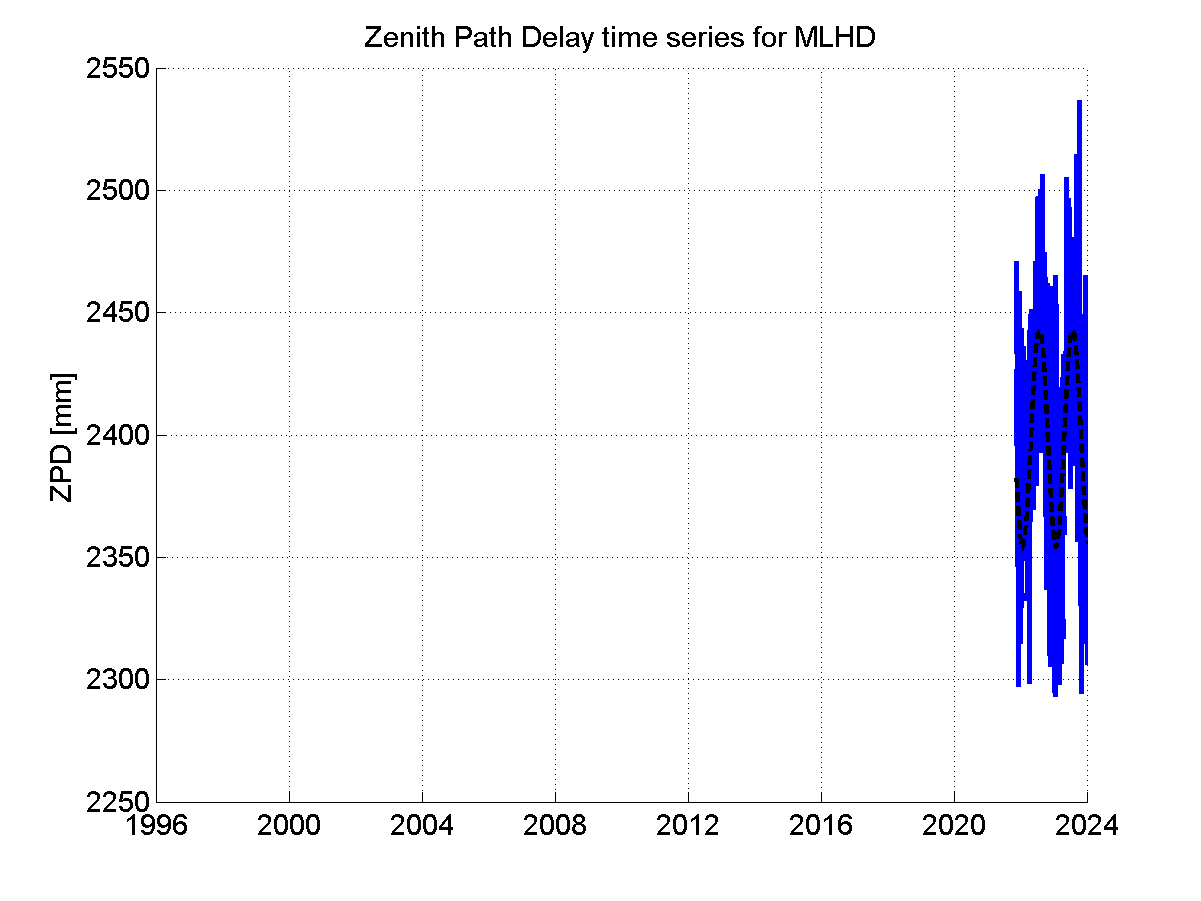 Zenith Path Delays extracted from weekly EPN troposphere solution