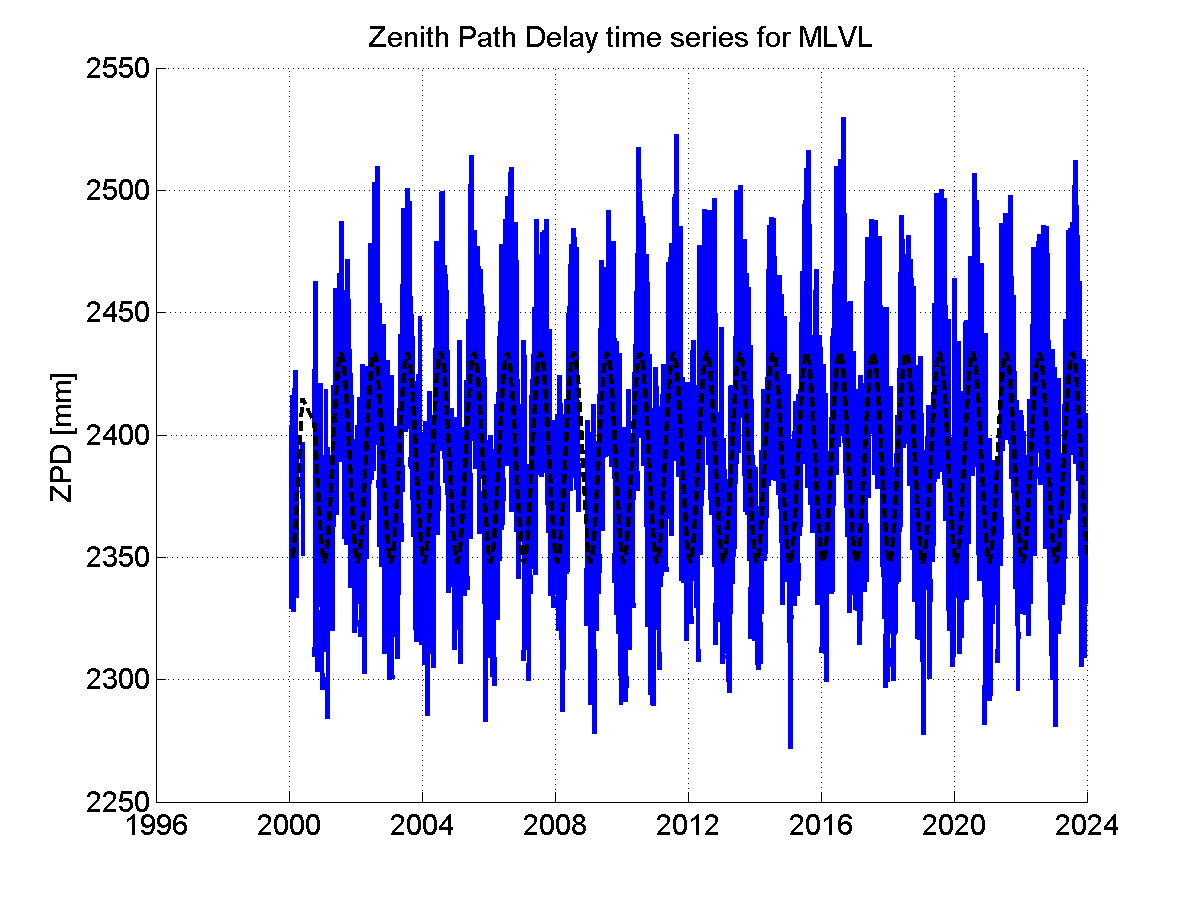 Zenith Path Delays extracted from weekly EPN troposphere solution