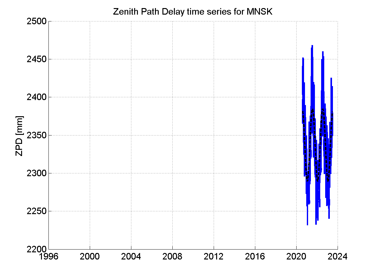 Zenith Path Delays extracted from weekly EPN troposphere solution