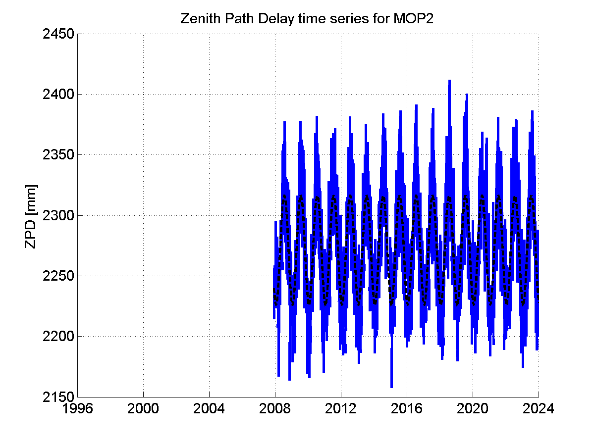 Zenith Path Delays extracted from weekly EPN troposphere solution