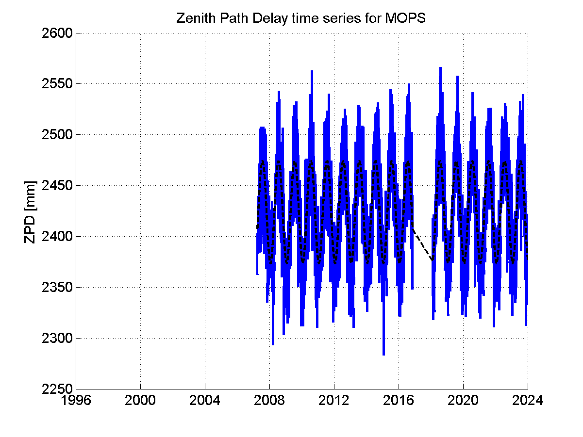 Zenith Path Delays extracted from weekly EPN troposphere solution