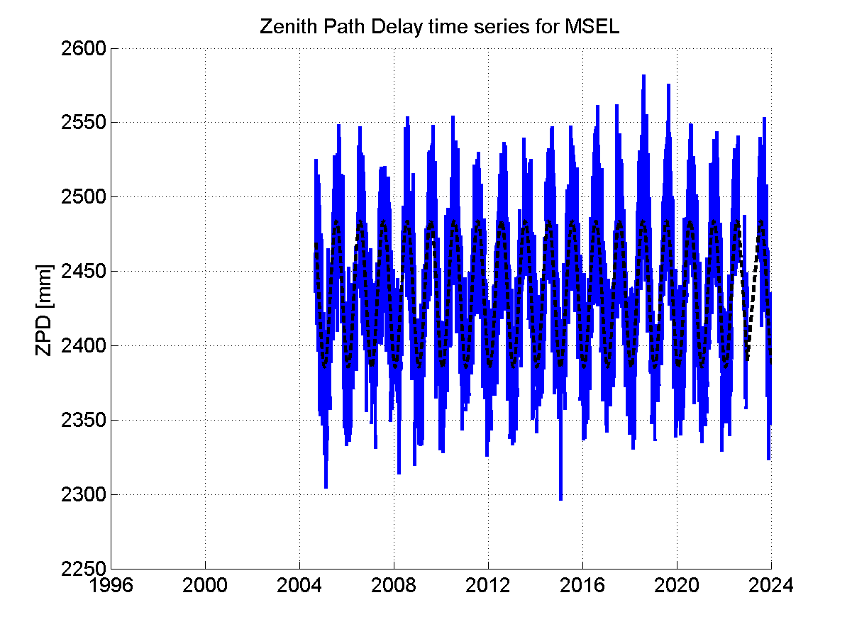 Zenith path delay time series