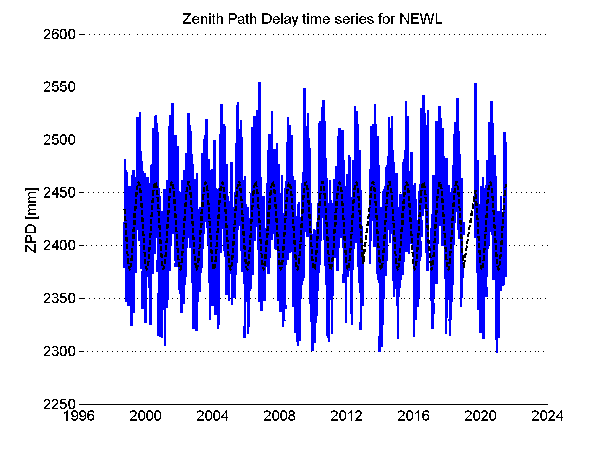 Zenith Path Delays extracted from weekly EPN troposphere solution